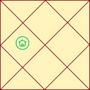 4th house in birth chart