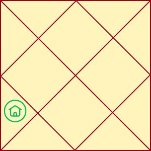 5th house in birth chart