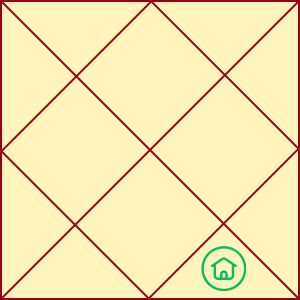 8th house in birth chart