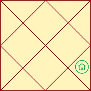 9th house in birth chart